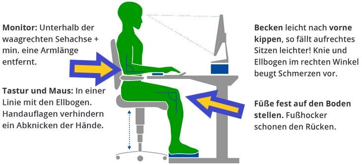 richtige Höhe des Schreibtischstuhl